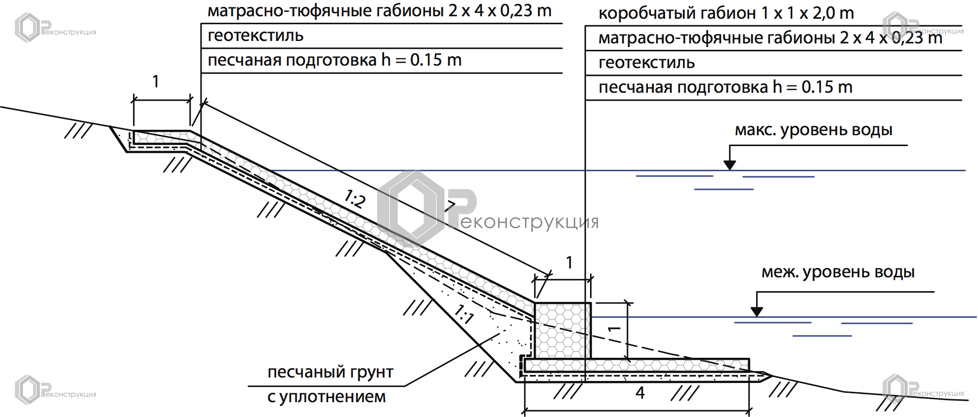 Укрепление низкого берега матрацно-тюфячными габионами.
