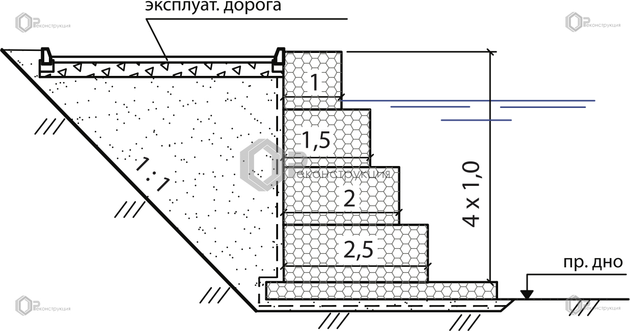Берегоукрепление пруда-отстойника
