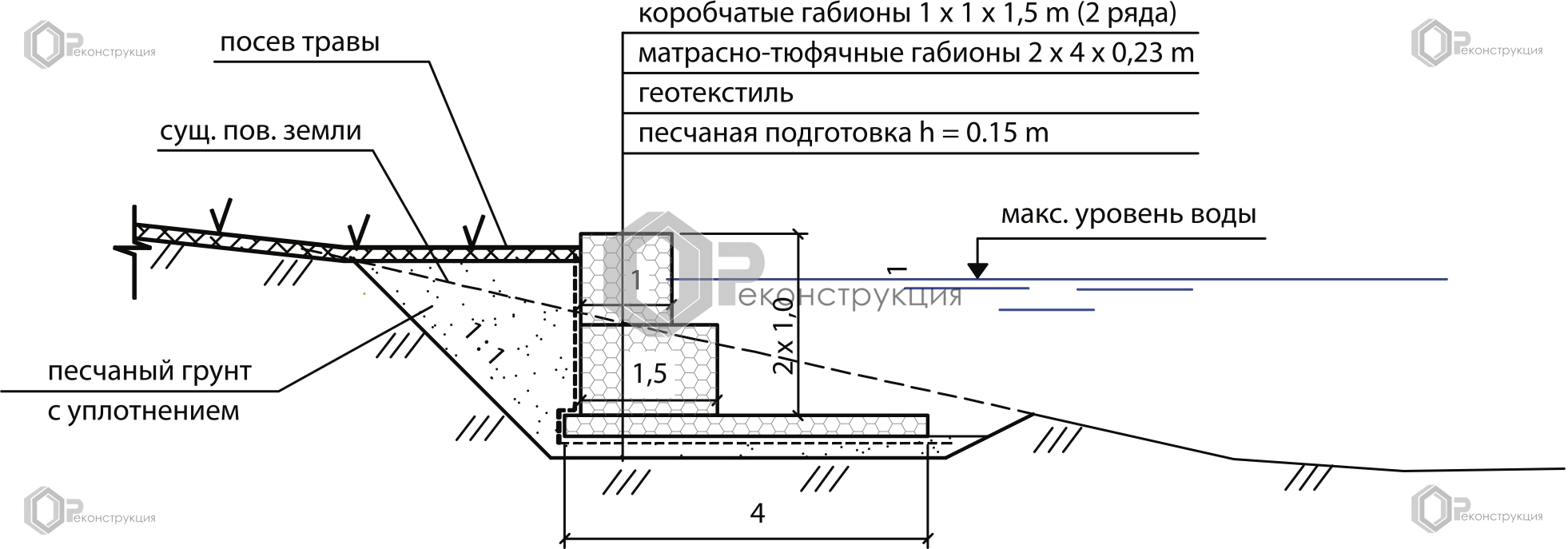 Укрепление низкого берега коробчатыми габионами. Монтаж насухо.
