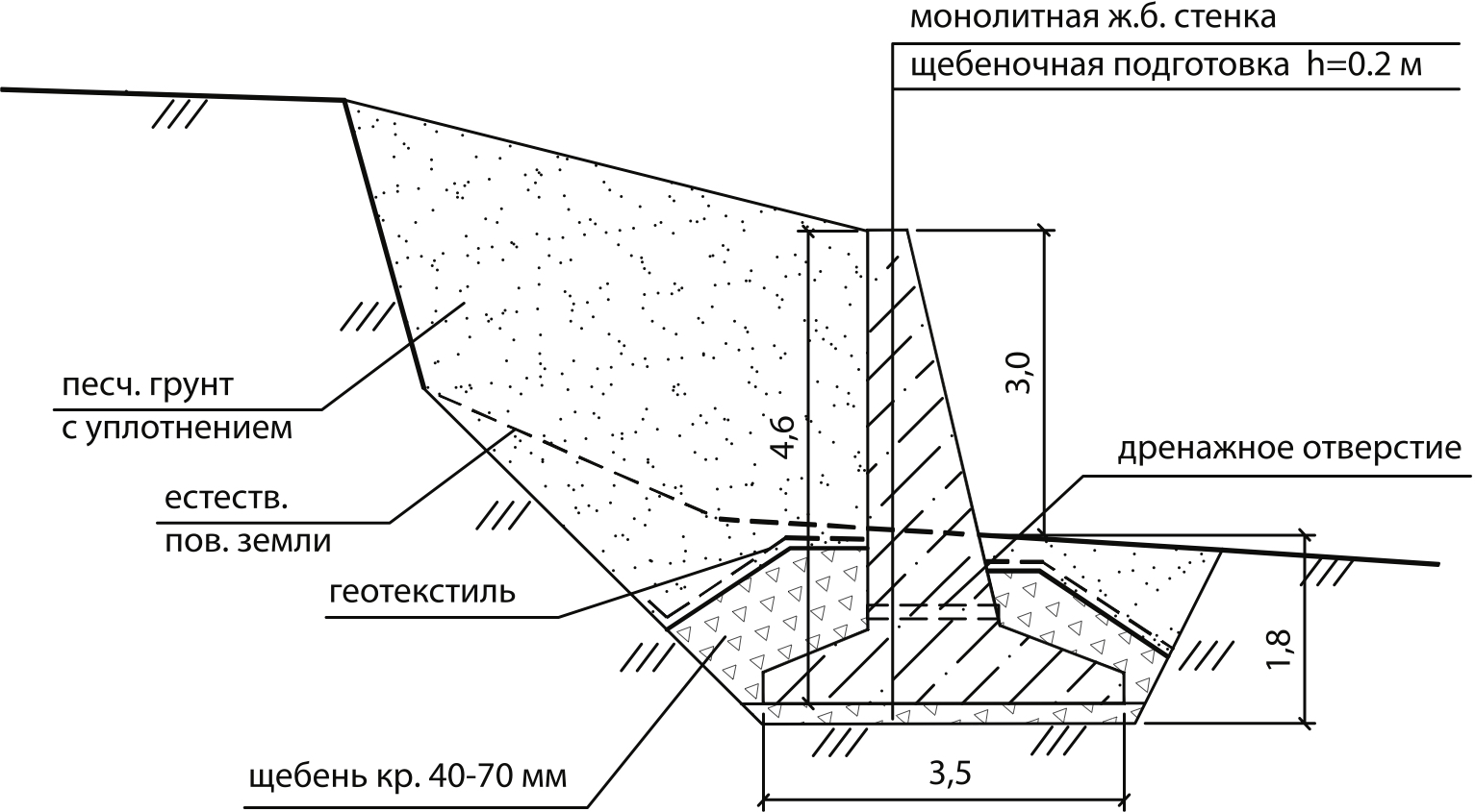 конструкция подпорной стены