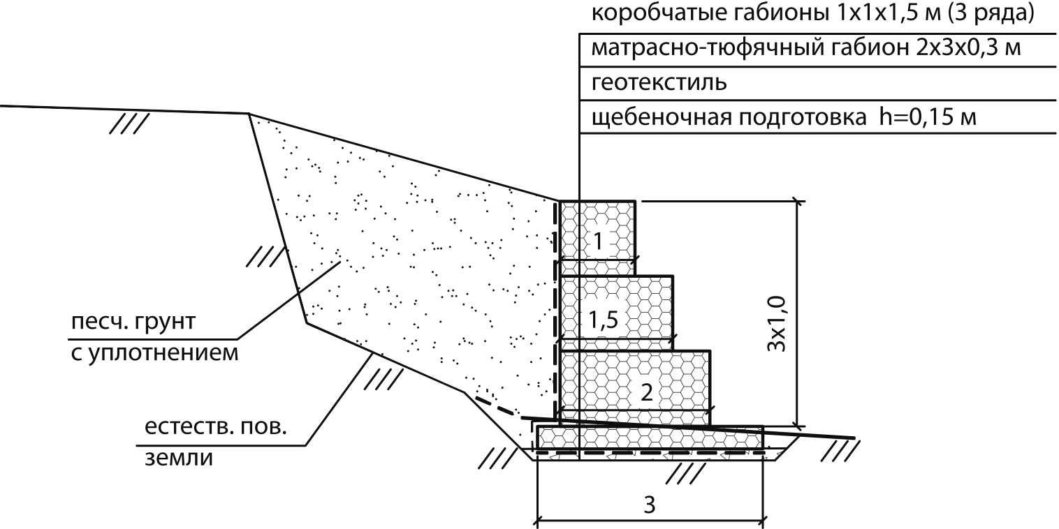 установка подпорной стены